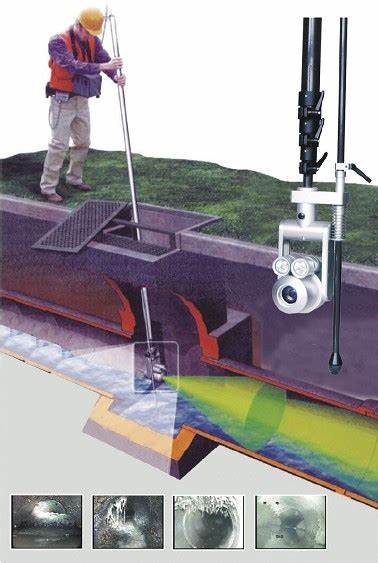 管道潛望鏡檢測 管道潛望鏡檢測