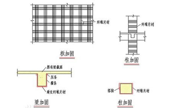 碳纖維布加固設計