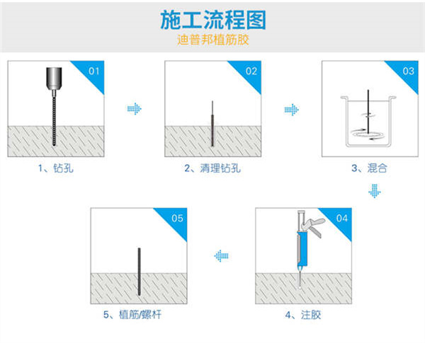 植筋加固施工流程 植筋加固施工流程